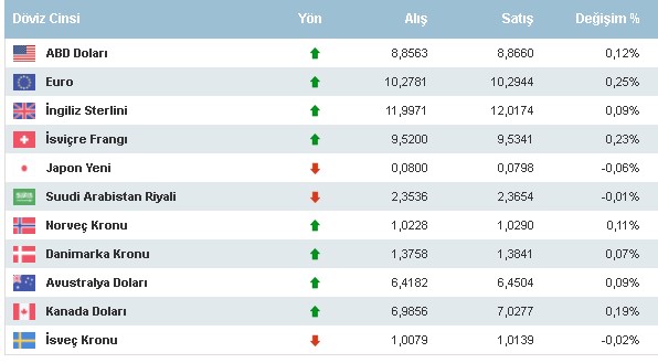 4 Ekim Altın Dolar Fiyatları! Piyasalar Güne Haftaya Nasıl Başladı?