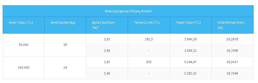 Halkbank İhtiyaç Kredisi İndirimini Duyurdu! Grup Grup Düşük Faiz Uygulayacak