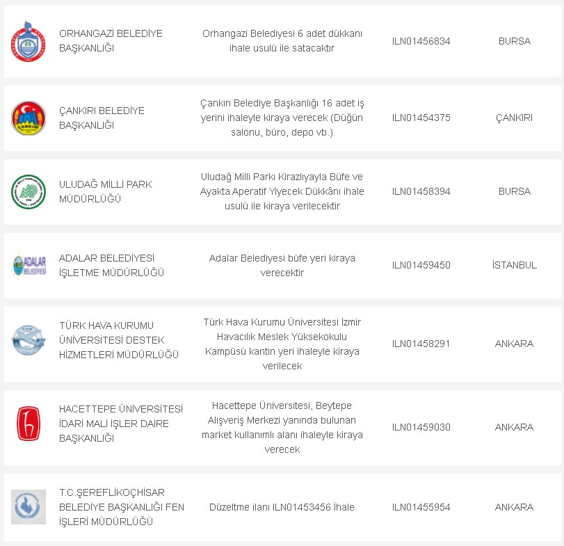 Hastanelerin, Okulların Dükkanları Kiralanıyor! Belediyeler İhale İlanlarını Yayımladılar