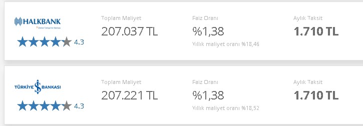 100.000 TL Konut Kredisi Ekim Maliyet Tablosu! Aylık Taksit ve Toplam Ödeme Tutarları