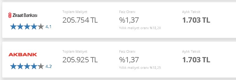 100.000 TL Konut Kredisi Ekim Maliyet Tablosu! Aylık Taksit ve Toplam Ödeme Tutarları