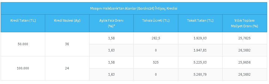 Halkbank İhtiyaç Kredisi İndirimini Duyurdu! Grup Grup Düşük Faiz Uygulayacak