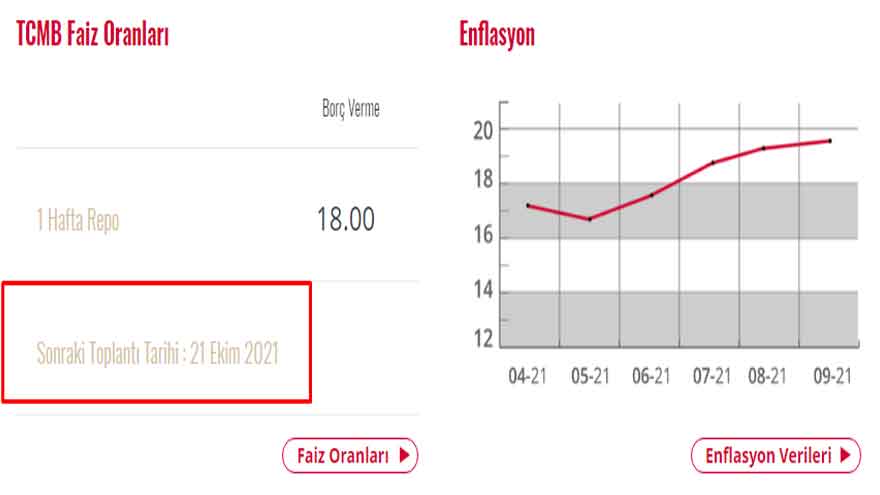 Çekirdek Enflasyonda Çare Olmadı! Merkez Bankası Bir Sonraki Toplantıda Faiz Artırımı Yapacak Mı, Kredi Faizleri Ne Olur