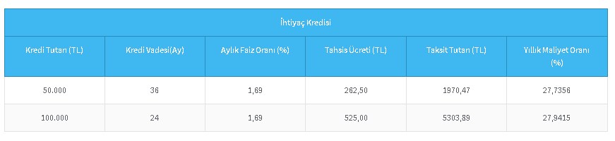 Halkbank İhtiyaç Kredisi İndirimini Duyurdu! Grup Grup Düşük Faiz Uygulayacak