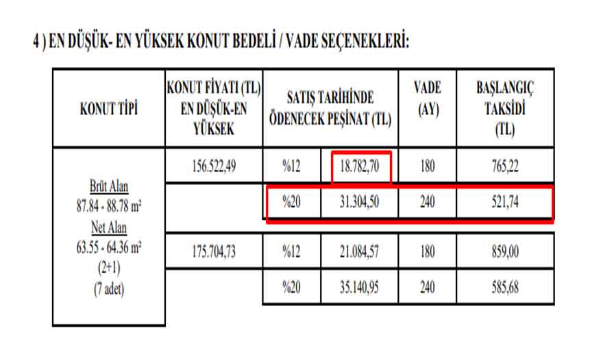 TOKİ'den Günlük 1 Paket Sigara Fiyatına, Aylık 521 Lira Taksitle Ev Sahibi Olma Fırsatı! 18 Bin TL Peşinatla 2+1 Konut