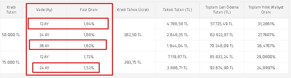 Duyuru Bugün Akbank'tan Geldi! Şimdi Al 2022'de Öde Kampanyası Başladı