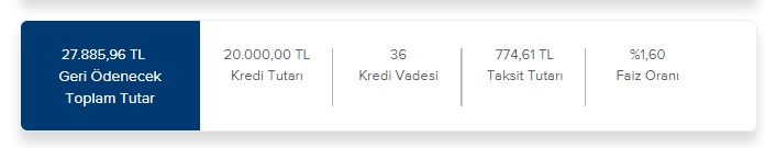 Bu Bankalar Günde 25 TL Taksitle 20 Bin TL İhtiyaç Kredisi Veriyorlar! İşte Kredi Taksit Hesaplamaları!