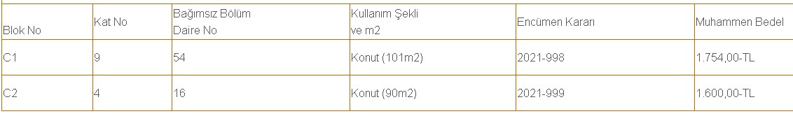 Devlete Ait Lojmanlar Kiralanacak! 3 Kurumdan Kiralık Ev Duyurusu Yayımlandı Bile