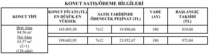 Sadece Hiç Evi Olmayanlara Kura Yok! 19.900 TL Peşin 810 TL Taksitle 2+1 TOKİ Dairesi