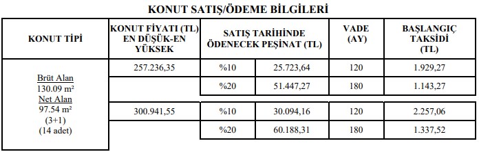 Sadece Hiç Evi Olmayanlara Kura Yok! 19.900 TL Peşin 810 TL Taksitle 2+1 TOKİ Dairesi