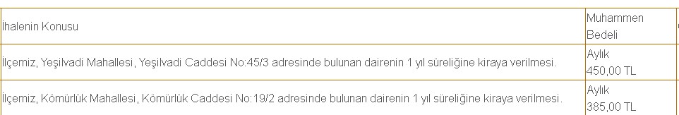 Devlete Ait Lojmanlar Kiralanacak! 3 Kurumdan Kiralık Ev Duyurusu Yayımlandı Bile