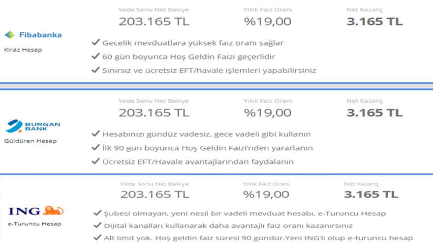 Merkez Bankası Faiz Kararı Ters Tepti Parası Olanın Çalışmasına Gerek Kalmadı! 32 Günlük Vadeli Faizi Asgari Ücret Geçti