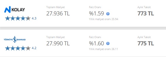 Banka Banka İhtiyaç Kredisi Güncel Faizleri Ve 20 Bin TL İhtiyaç Kredisi Taksit Hesaplama Tabloları