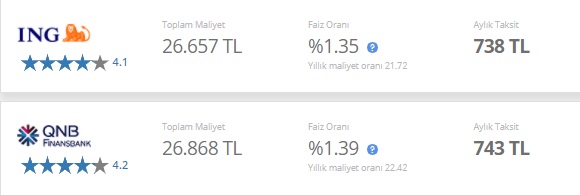 Banka Banka İhtiyaç Kredisi Güncel Faizleri Ve 20 Bin TL İhtiyaç Kredisi Taksit Hesaplama Tabloları