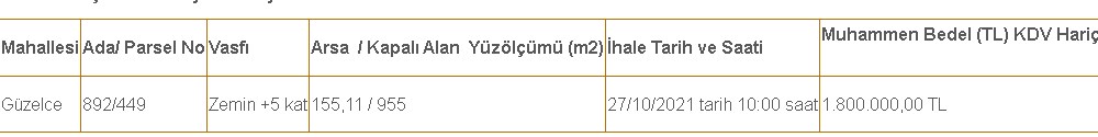 Gaziantep Şahinbey'de PTT'ye Ait İşyeri İhaleyle Satılacak