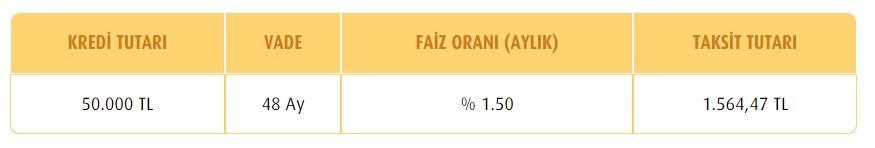 İkinci El Otomobil Alacaklar Dikkat! Ayda 1.564 TL Taksitle 50 Bin TL 2. El Taşıt Krediniz Vakıfbank'ta