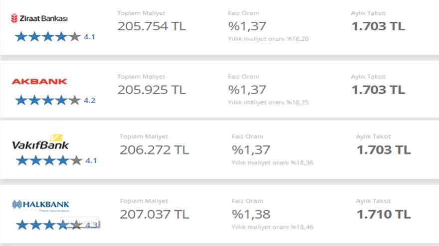 Kredi Çekeceklere Müjde! Bankalarda Son Dakika Cuma Depremi Yaşandı, İhtiyaç, Taşıt ve Konut Kredisi Faiz Oranları Düştü