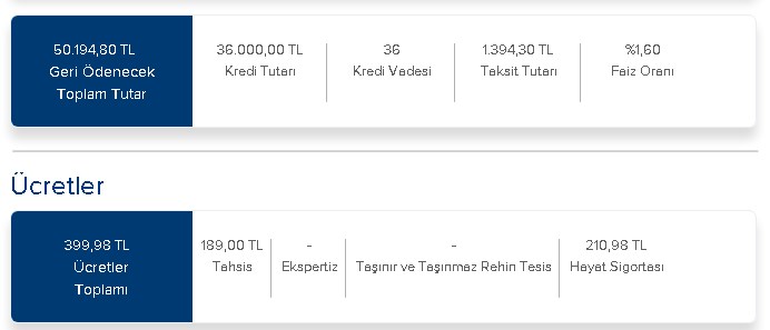 36 Ay Vadeli 36.000 TL İş Bankası İhtiyaç Kredisi! 2022'de Başlayan Ödemeler