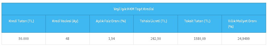 Taşıt Kredisinde Bir İlk! Halkbank'tan 3 Ay Ertelemeli Araç Kredisi, Başvuru Ekranı Açıldı