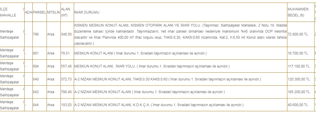 Arsa Yatırımı Yapmak İsteyenlere İmarlı Kamu Arsaları! Şehir Şehir m2 Satış Ücretleri