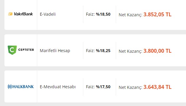 Bankalardan Cumartesi Baskını! Para Parayı Çekecek 32 Günlük Aylık Kazanç 4060 TL'ye Çıktı
