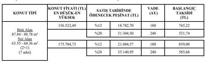 Son Birkaç Tane Kaldı 25 Yaş Şartıyla Satılacak! Günde 17 TL TL'ye TOKİ'den 2+1 Daire