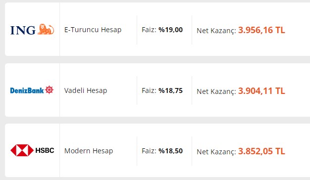 Bankalardan Cumartesi Baskını! Para Parayı Çekecek 32 Günlük Aylık Kazanç 4060 TL'ye Çıktı