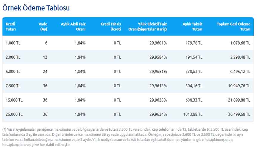 Yapı Kredi - Teknosa İş Birliği İle 25.000 TL'ye Kadar Taksitli Alışveriş Fırsatı Ayağınıza Gelsin