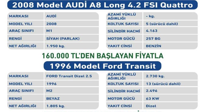 Perti Bile Bu Fiyata Satılmıyor! 20.000 Liraya Belediyelerden Satılık Kamu Araçları