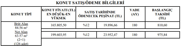 Son Birkaç Tane Kaldı 25 Yaş Şartıyla Satılacak! Günde 17 TL TL'ye TOKİ'den 2+1 Daire