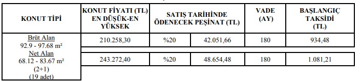 Son Birkaç Tane Kaldı 25 Yaş Şartıyla Satılacak! Günde 17 TL TL'ye TOKİ'den 2+1 Daire