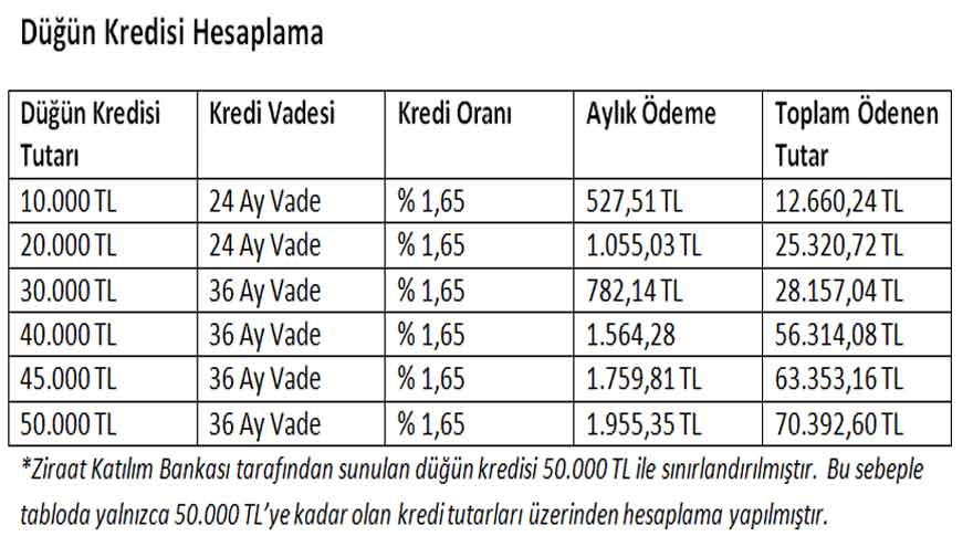 Ziraat Katılım' dan Evlenenlere Müjde! Günde 65 TL'ye 50.000 TL Kredinizi Hemen Alın