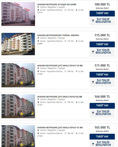 Yok Fiyatına Satılık KDV'siz Konutlar! İş Bankası 70 Bin TL'ye Kiracıları Ev Sahibi Yapıyor!