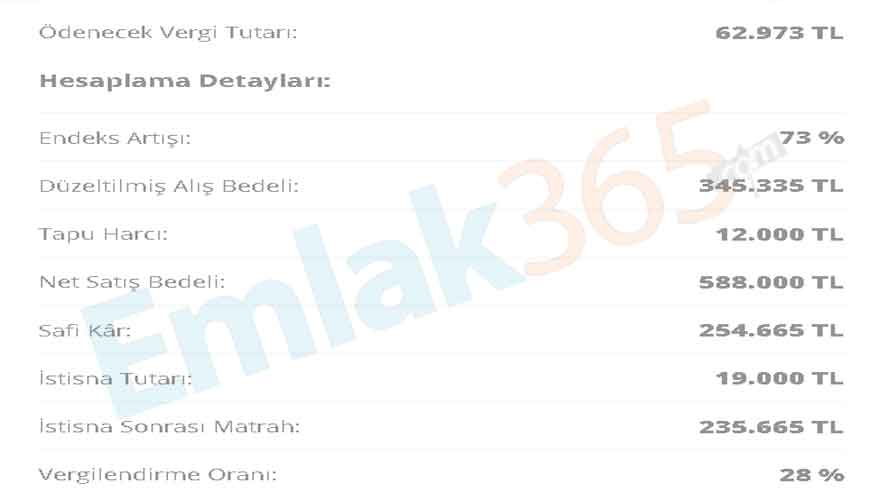 Evi Olanlar Dikkat! Konut Fiyatları Yükseldi Bunu Yaparsanız Devlete 63 Bin TL Değer Artış Kazancı Vergisi Ödeyeceksiniz