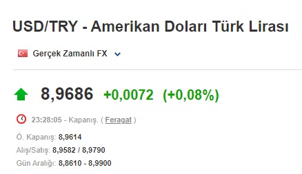 Dolar Kuru İçin Haftanın İlk Rakamları Geldi! Asya Piyasalarında 1 Dolar Kaç TL Oldu?