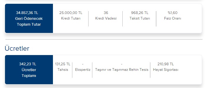 Bugün Çek Gelecek Yıl Ödemeye Başla! İş Bankası'ndan Özel Faizli 25 Bin TL İhtiyaç Kredisi