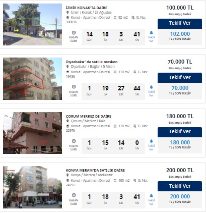 Yok Fiyatına Satılık KDV'siz Konutlar! İş Bankası 70 Bin TL'ye Kiracıları Ev Sahibi Yapıyor!