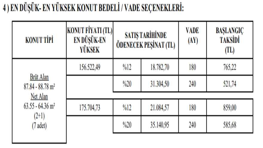 Erdoğan Talimat Vermişti: 21 İle 10 Bin Ucuz Sosyal Konut Müjdesi! TOKİ Piyangosu Vuran İller Hangileri