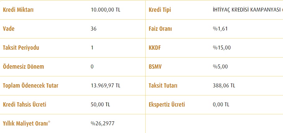 Paraya Sıkışanlara Vakıfbank Günde 12 TL Taksitle 10 Bin TL İhtiyaç Kredisini Koşulsuz, Şartsız Veriyor