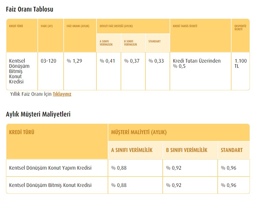 Vakıfbank İle Çevre ve Şehircilik Bakanlığı'ndan Ev Sahibi Olmak İsteyenlere 0.96 Faizle  Konut Kredisi Müjdesi!