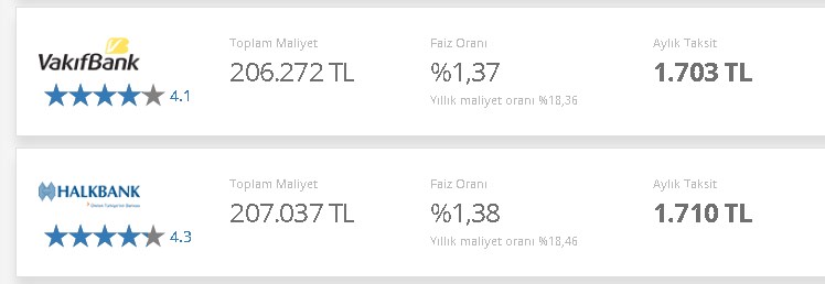 Ziraat Bankası, Halkbank, Vakıfbank Son Dakika Konut Kredisi Faiz Değişimi Güncel Oranlar