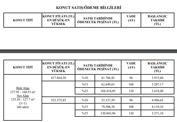 Duymayan Kalmasın Diye Üst Üste İlan Etti! Aylık Aidat Parasına TOKİ'den Satılık Daireler 12-17 Ekim Konut Satış İlanlar