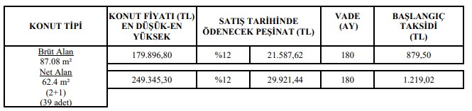 Duymayan Kalmasın Diye Üst Üste İlan Etti! Aylık Aidat Parasına TOKİ'den Satılık Daireler 12-17 Ekim Konut Satış İlanlar