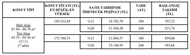 Duymayan Kalmasın Diye Üst Üste İlan Etti! Aylık Aidat Parasına TOKİ'den Satılık Daireler 12-17 Ekim Konut Satış İlanlar