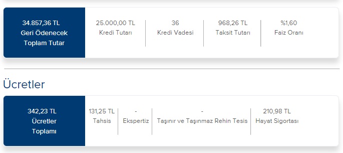 İş Bankası 36 Ay Vadeli 25 Bin TL İhtiyaç Kredisi Geri Ödemesi Ne Kadardır?