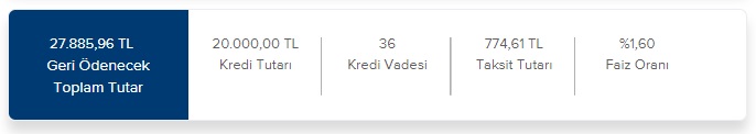 Faizler Değişti! Vakıfbank, İş Bankası, Teb, Finansbank 20 Bin TL İhtiyaç Kredisi Maliyetleri