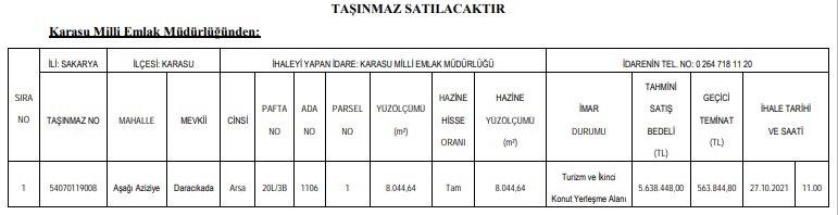 Milli Emlak'tan Ve Belediyelerden Farklı İllerde Satılık Yatırımlık Arsalar!