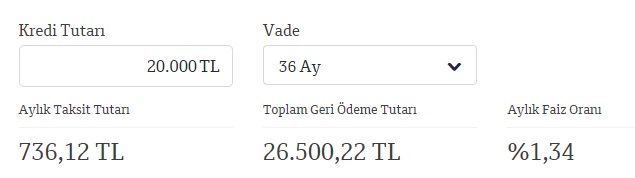Faizler Değişti! Vakıfbank, İş Bankası, Teb, Finansbank 20 Bin TL İhtiyaç Kredisi Maliyetleri