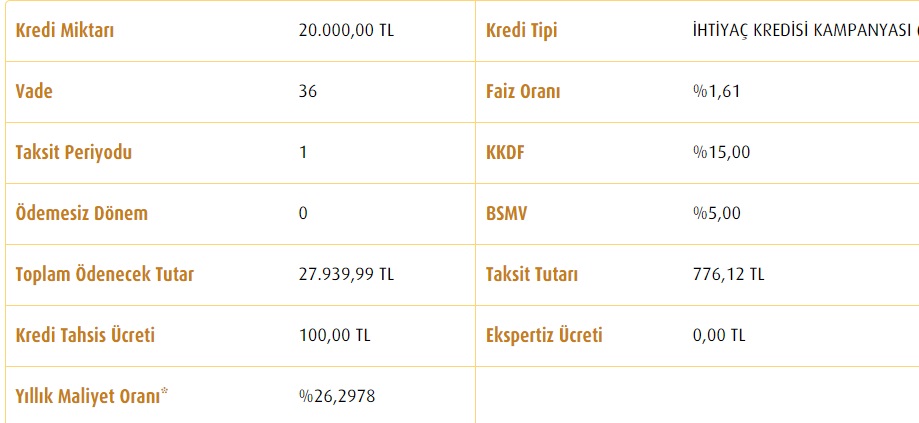 Faizler Değişti! Vakıfbank, İş Bankası, Teb, Finansbank 20 Bin TL İhtiyaç Kredisi Maliyetleri