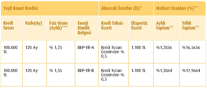 En Düşük Faiz! Vakıfbank Başvurana Tek Şartla Kampanyalı Konut Kredisi Verecek